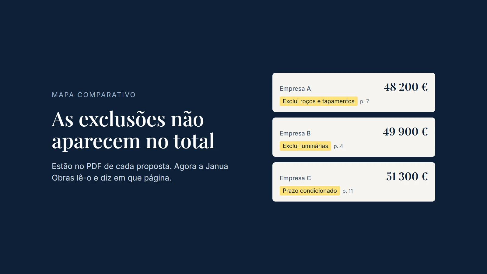 As exclusões de uma proposta não aparecem no mapa comparativo