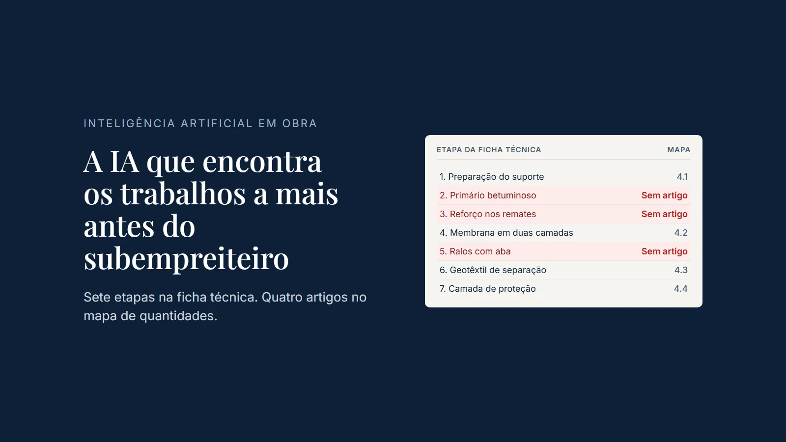 A IA que encontra os trabalhos a mais antes do subempreiteiro